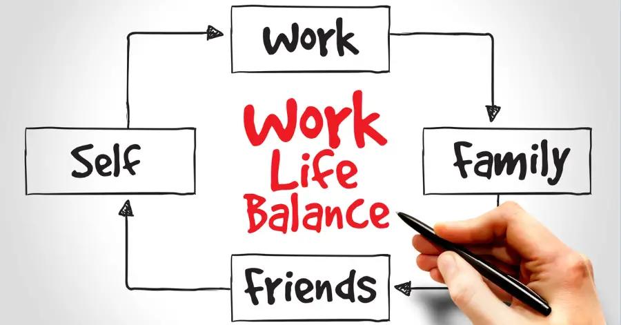 Work-Life Balance Meaning